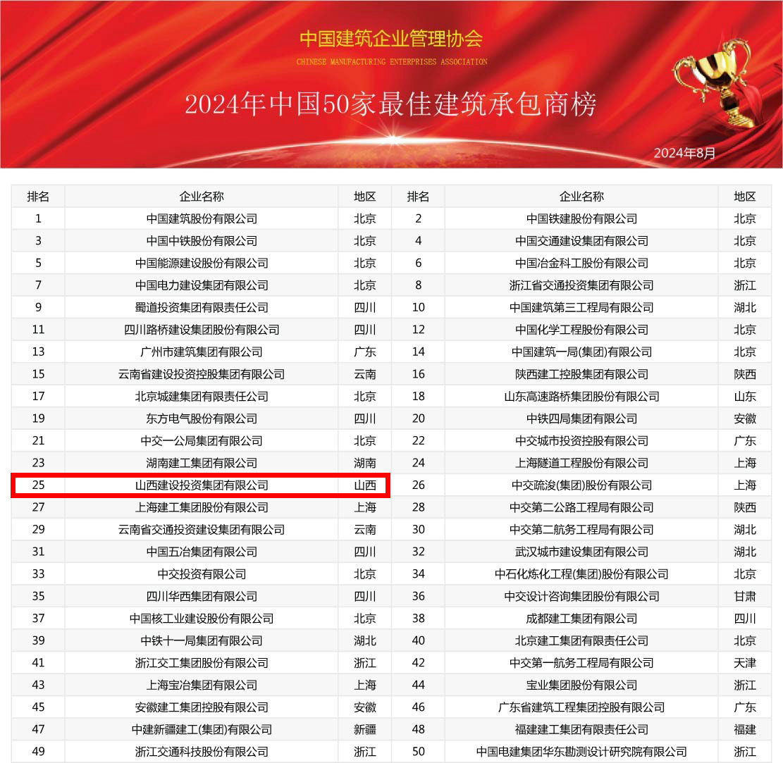 2024йҵۺʵ100ǿ𺳷ҵ»Ի(ͼ2)